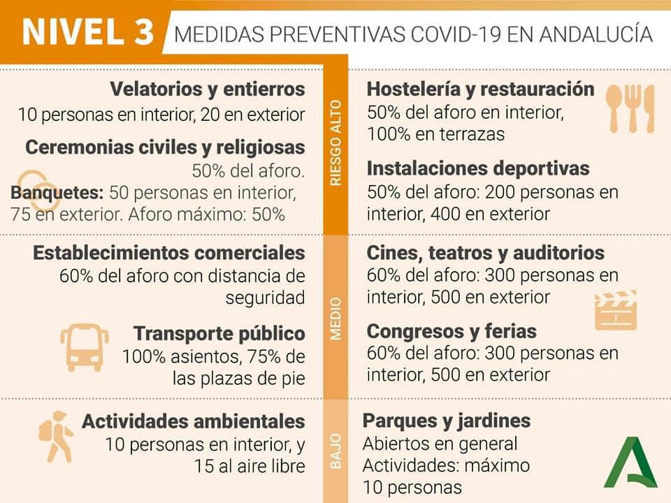 niveles alerta covid 1