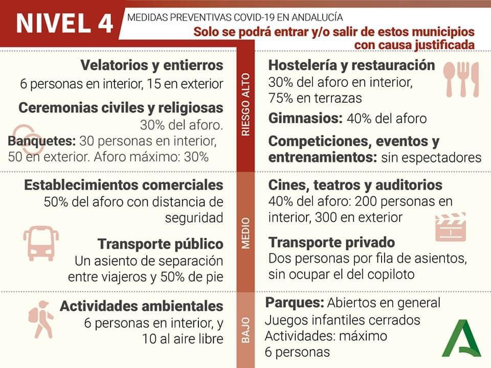 niveles alerta covid 2 1