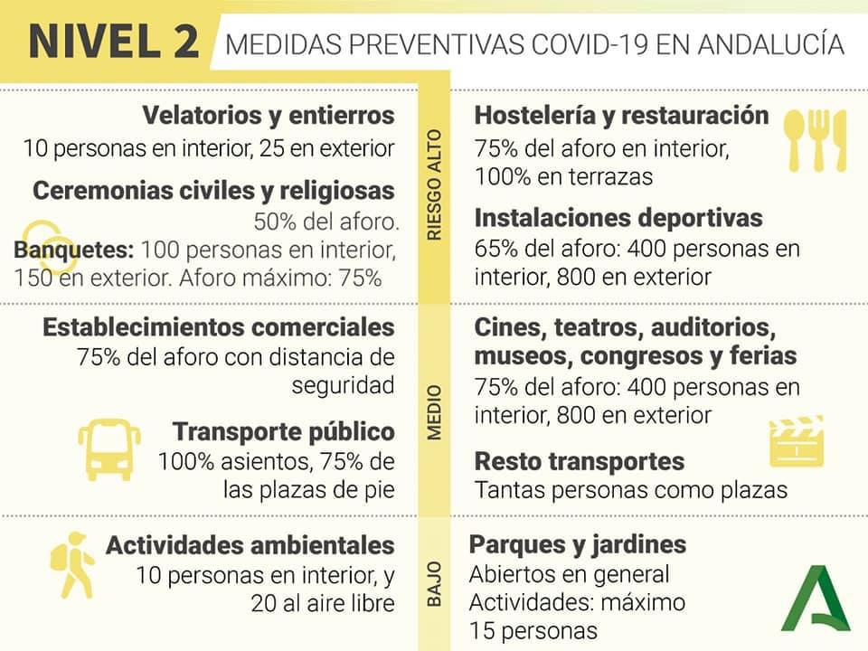 niveles alerta covid 3