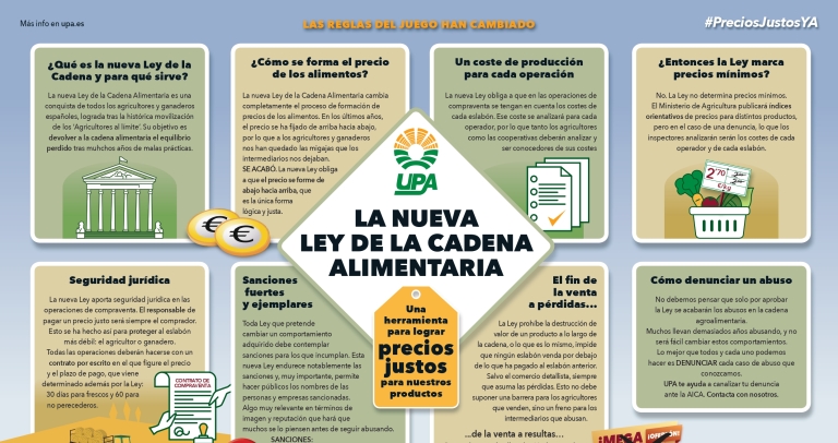 Nueva Ley Cadena Alimentaria FAQ cartel page 0001