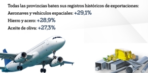 Huelva provincia exportadora de Andalucía