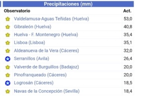 Registro lluvias