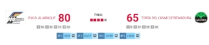 un-triunfo-mas-para-el-pmd-aljaraque-80-65