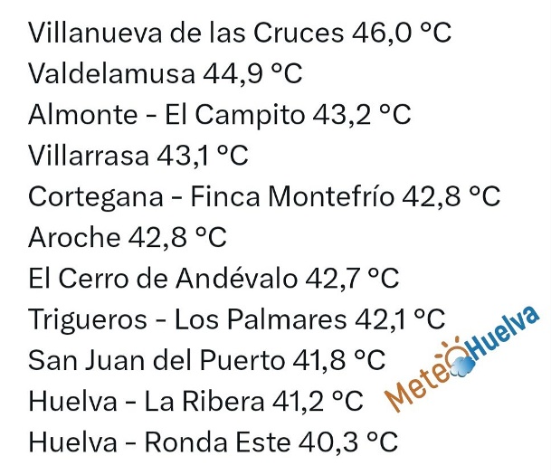 Huelva vive este lunes su día más caluroso del año