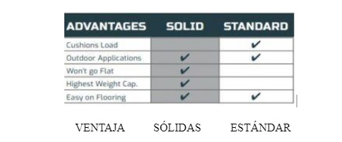 ventaja solidas estandar