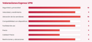Opiniones de VPNs a Prueba